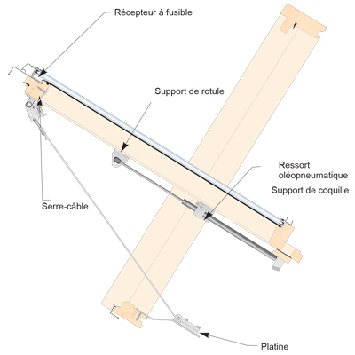 Équipement d'ouverture/fermeture pour fenêtre de toit "GGL de Velux" - DUPUY ÉQUIPEMENTS – Image 2